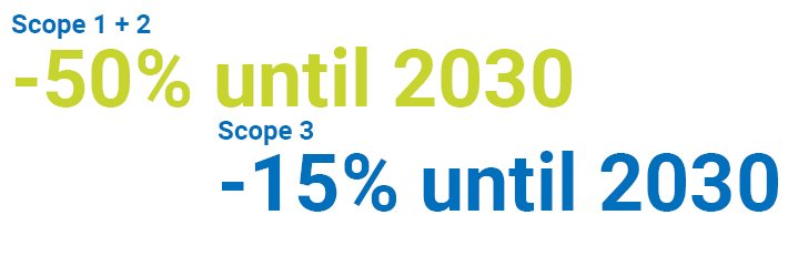 Nastro di parole: Scope 1+2 -50% fino al 2030, Scope 3 -15% fino al 2030