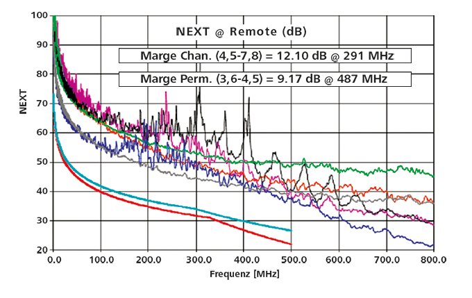  Gráfico coloreado de los índices de transmisión