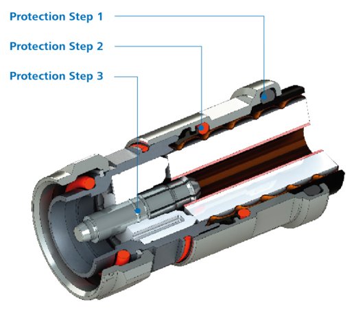 La sección transversal de SIMFix®Pro muestra el concepto de protección