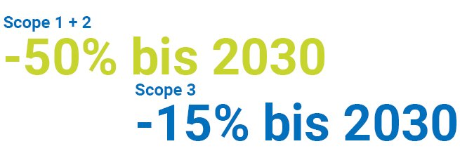 Wordcloud: Scope 1+2 -50% until 2030, Scope 3 -15% until 2030