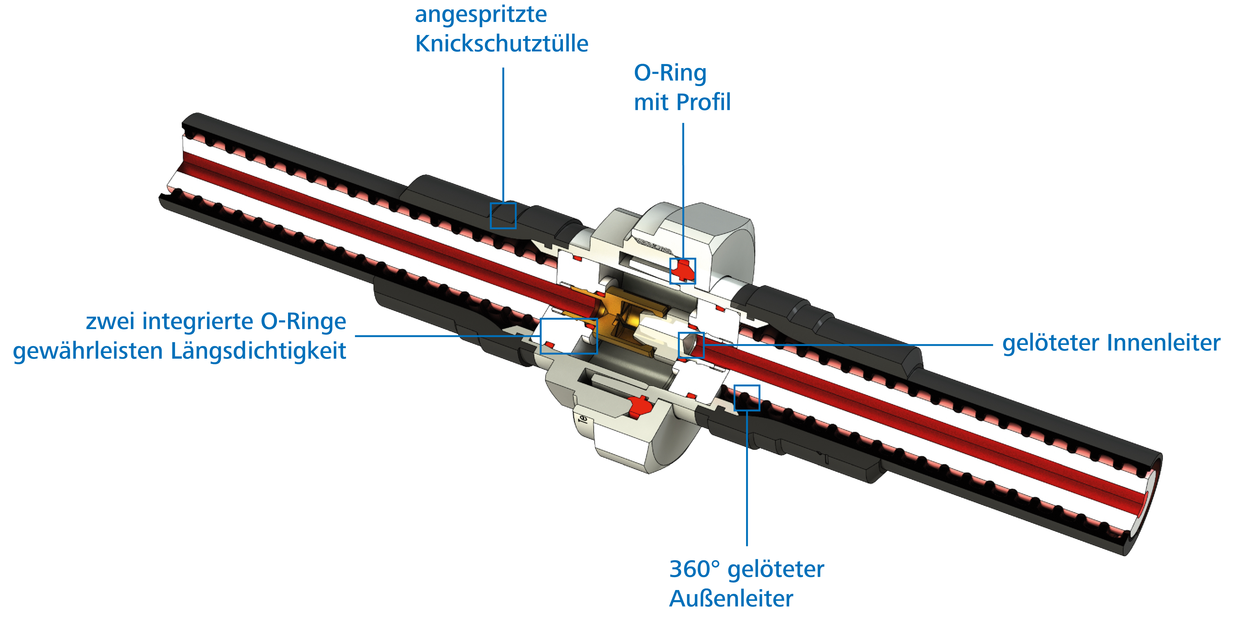 Sección transversal del cable flexible de puente de 1/2" Concepto de sellado