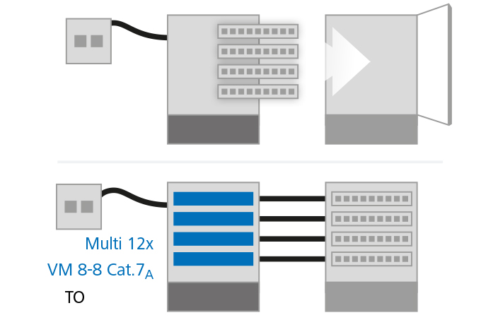 Diagram of cable rerouting between control cabinets