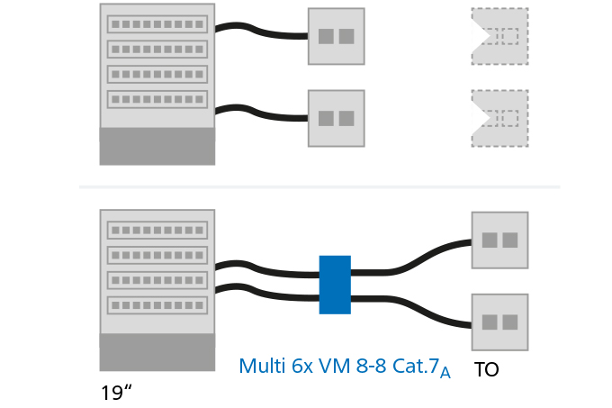 Diagrama de una extensión de cable entre el armario de control y las cajas de conexión