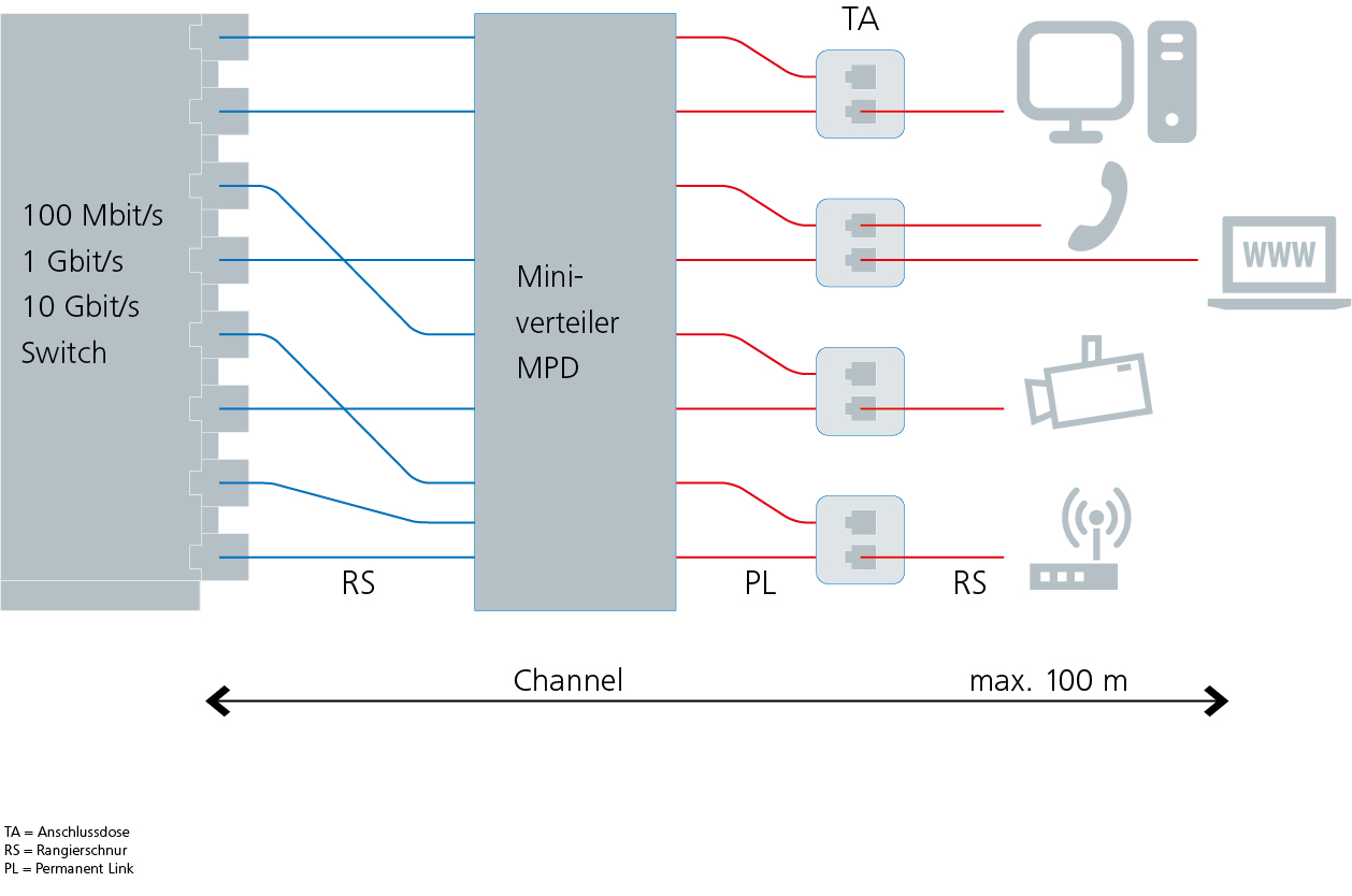 Diagrama: Conexión de un minidistribuidor