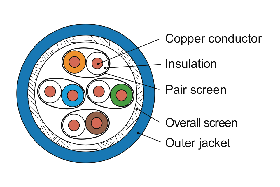 Scheme of copper cable