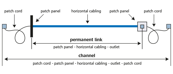Permanent Link graph